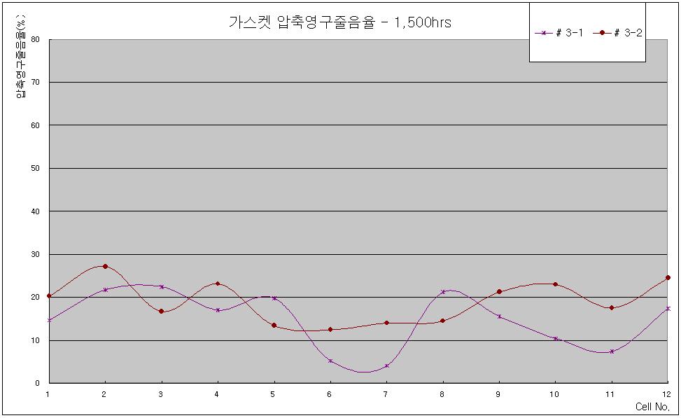 모니터링 1,500시간