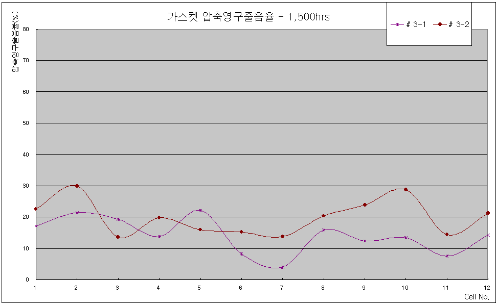 모니터링 2,000시간