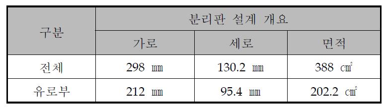 1kW 건물용 연료전지 표준 분리판 설계 개요 및 설계 인자