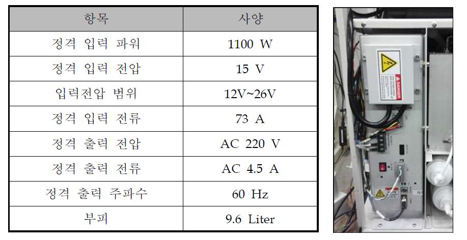 적용한 인버터 사양 및 실물