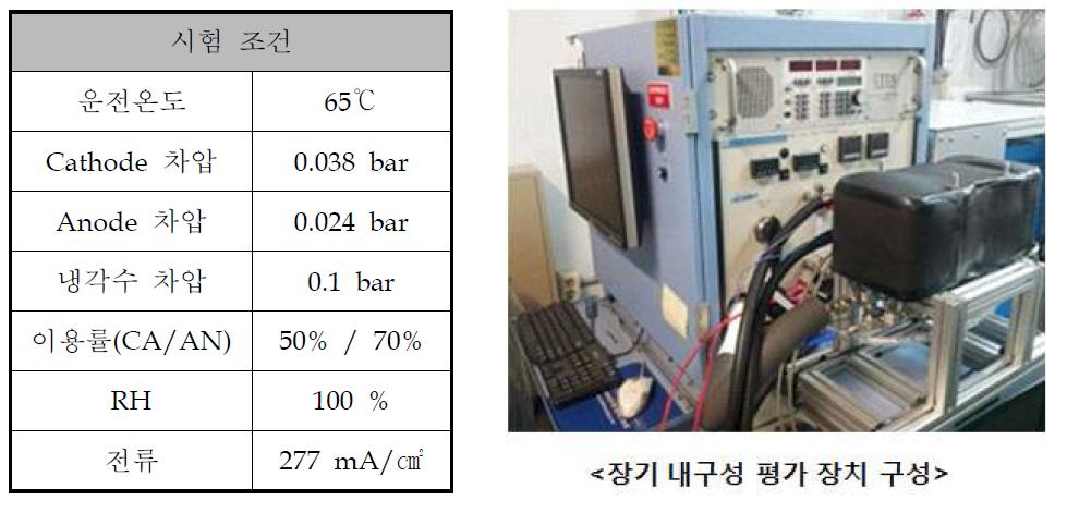 장기성능 평가 시험 조건 및 장치 구성