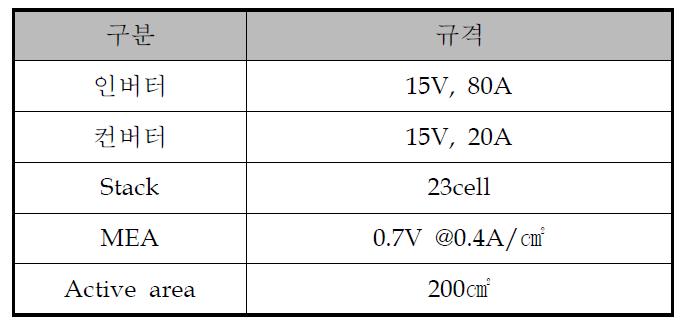 1kW 건물용 연료전지 분리판 규격 2차 설정