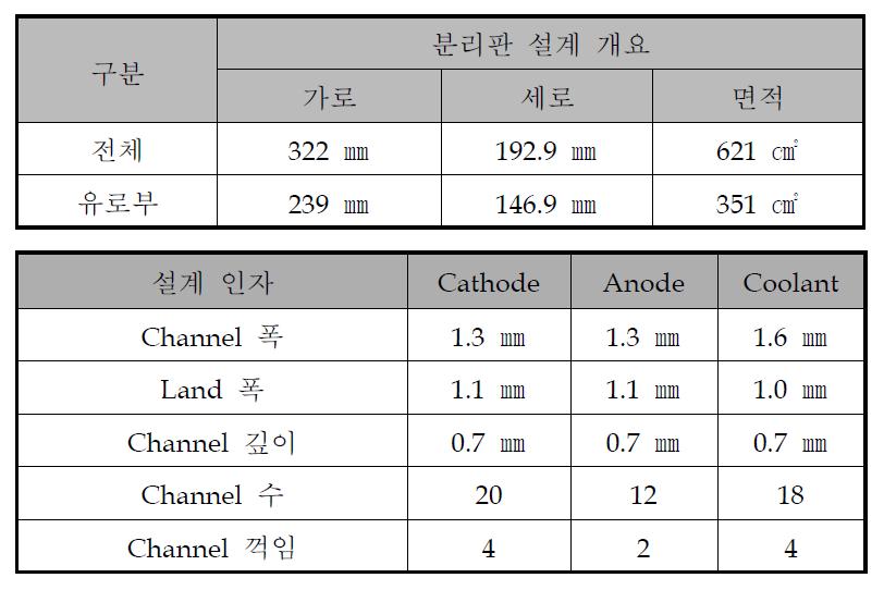 10kW 건물용 연료전지 분리판 2차 설계 개요