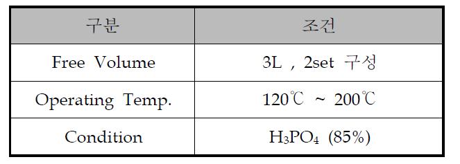 고온 PEMFC용 분리판 내구성 시험조건