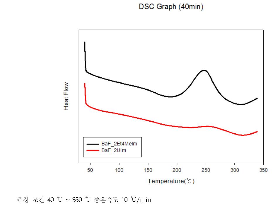 Ba-F 복합체의 DSC 그래프