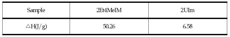 Ba-F 복합체의 각 조성별 △H의 차이