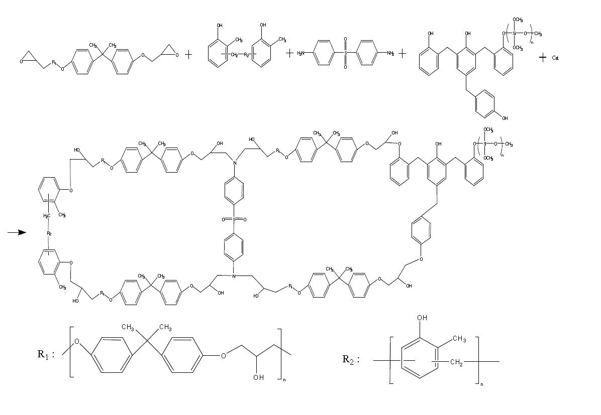 Phenolic silica hybrid resin 반응 메카니즘