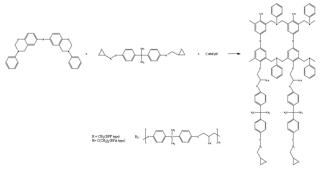 Benzoxazine resin과 epoxy resin의 반응 메카니즘