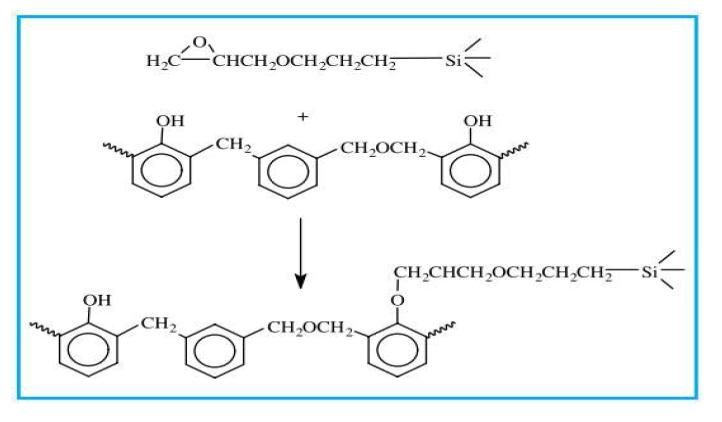 에폭시 실란 커플링제와 페놀 수지와의 반응 메카니즘