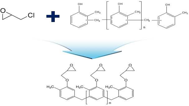 크레졸 노볼락 에폭시 수지의 제조 메카니즘
