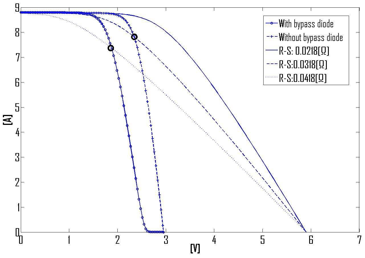 저항변화에 의한 bypass 다이오드의 비동작점 예측
