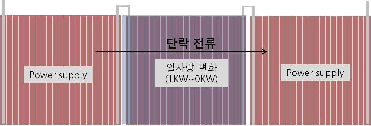 일사량 변화에 따른 PV 모듈 열화