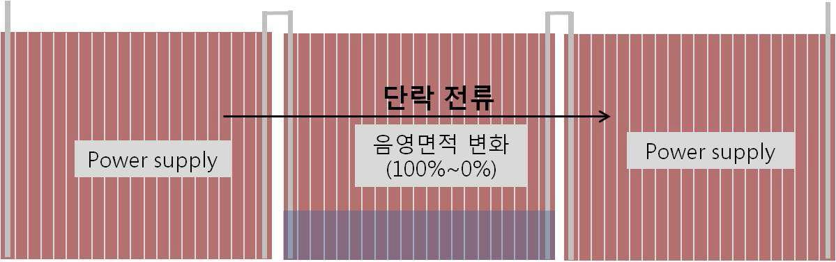 음영면적 변화에 따른 PV 모듈 열화