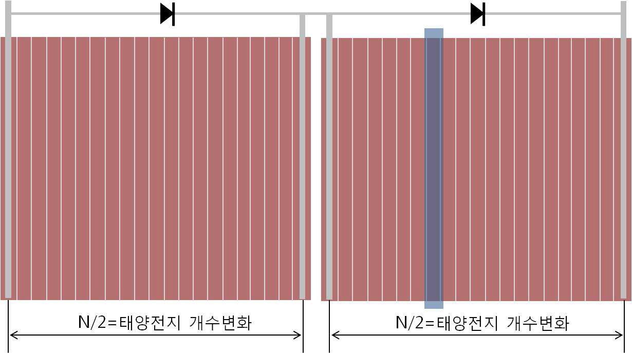 실험방법