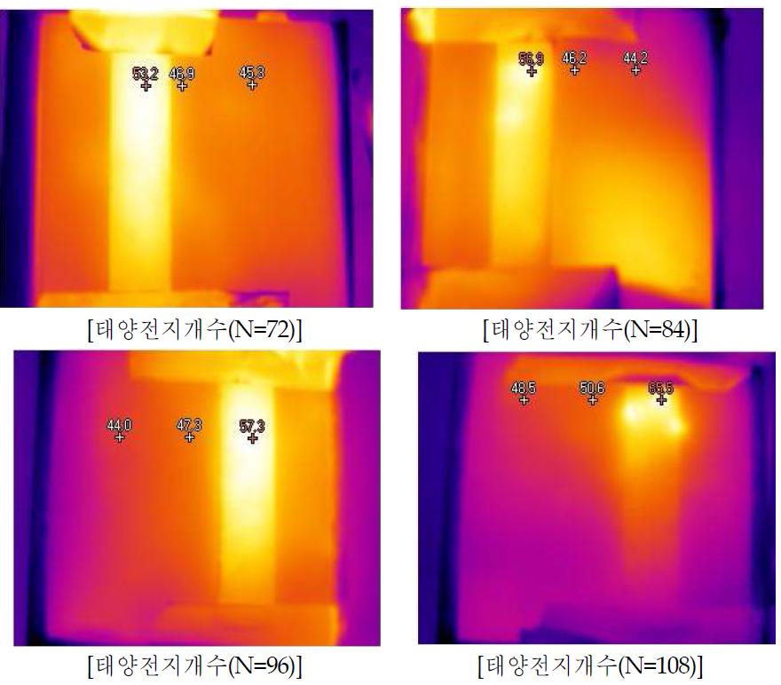 PV 모듈의 태양전지 개수에 따른 온도 분포