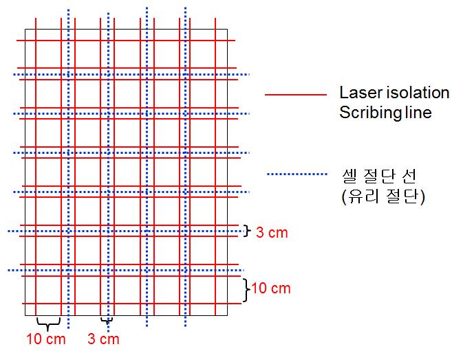 상용 실리콘박막 태양전지 패널의 laser isolation 및 셀 절단 map