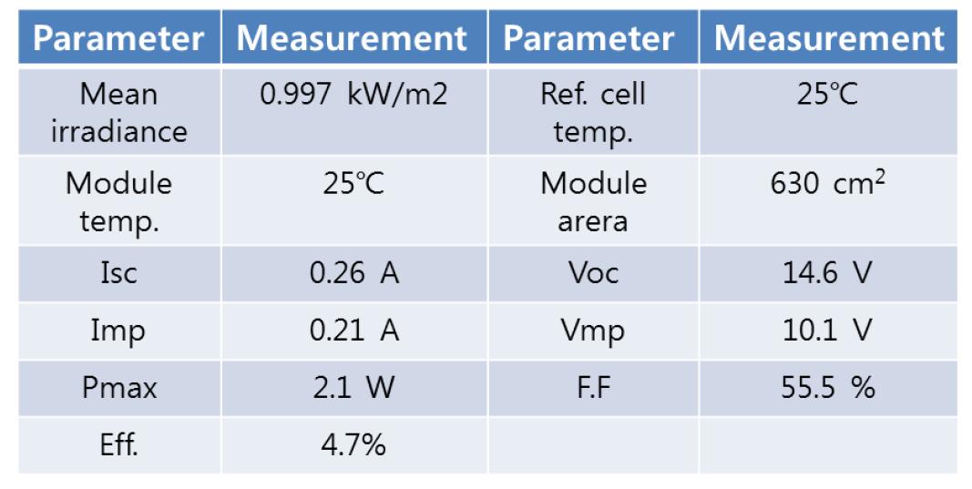 실리콘박막 태양전지 미니모듈의 열화이전 IV 특성