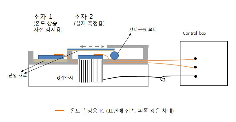 제안된 고광량 측광장치의 구조 개념도