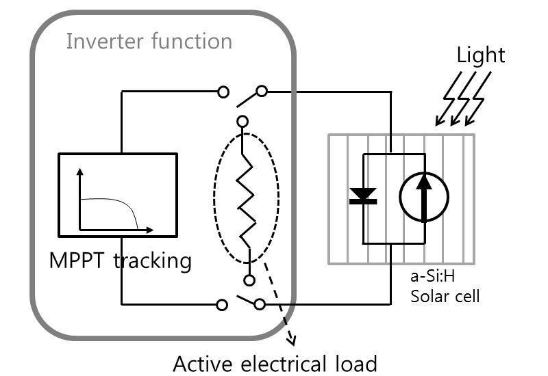 태양전지 시스템의 간략 전기회로 구성