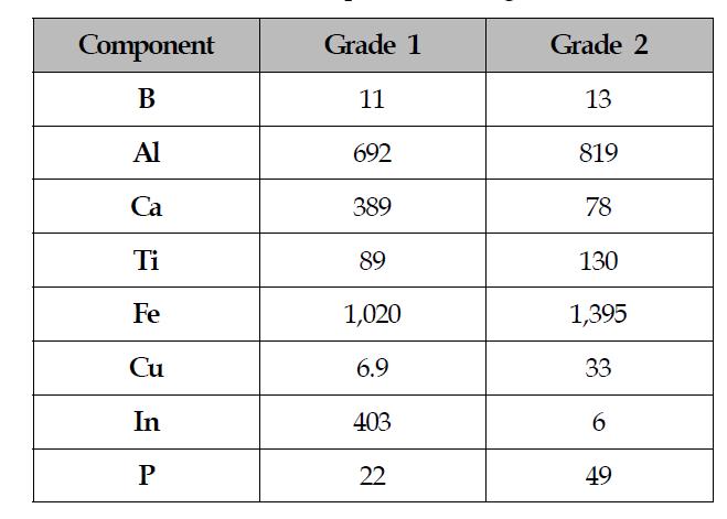 Metal impurities in Mg-Silicon