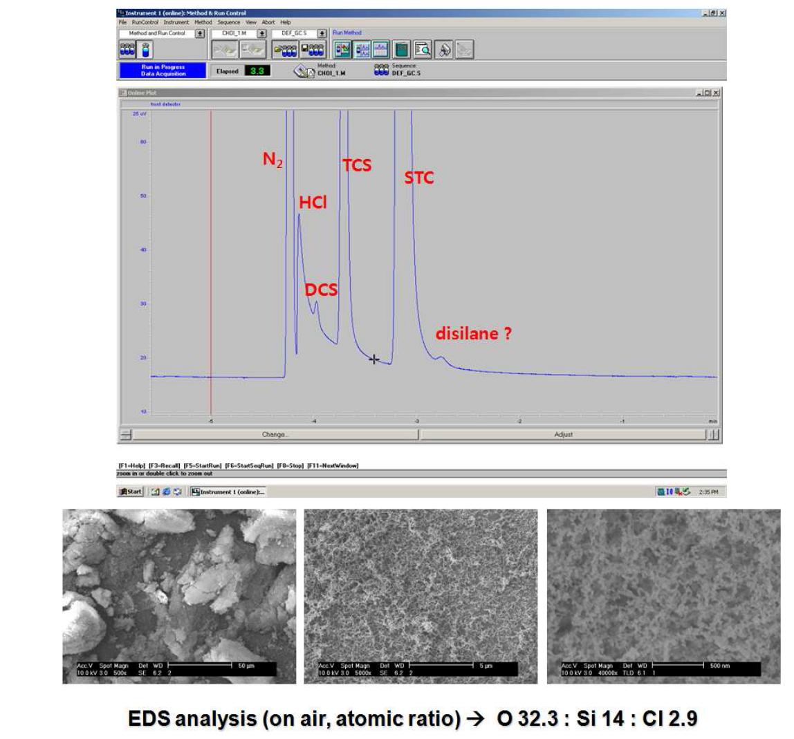 Gas chromatogram(위) 및 SEM images(아래) of STC hydrogenation products