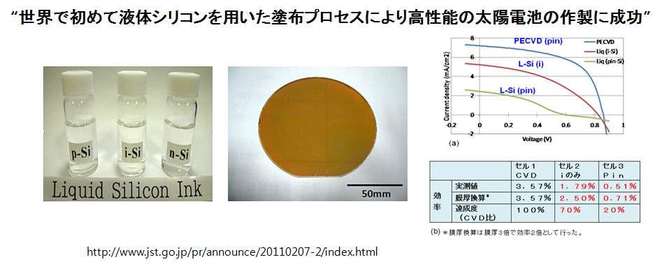 Thin film Si solar cell based on solution process