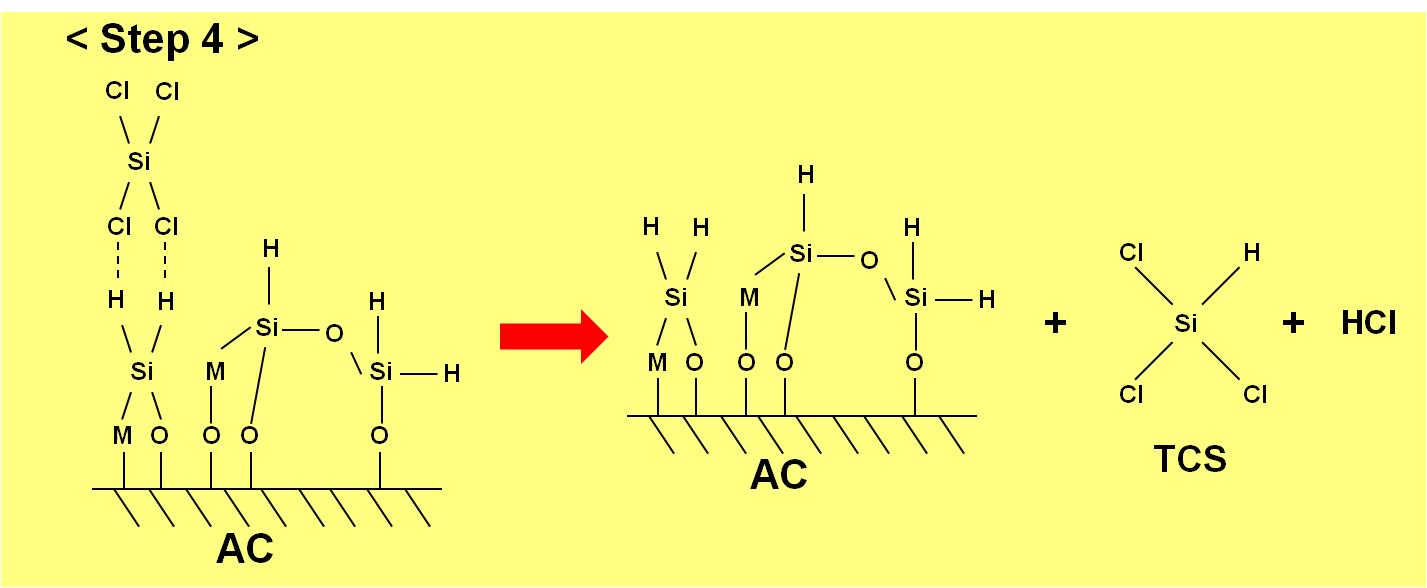 Hydrodechlorination Mechanism on Metal/AC Catalysts