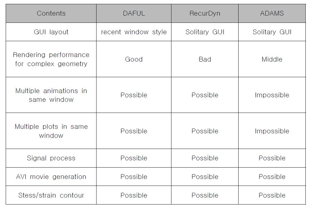 Characteristics of commercial MBD S/W POST