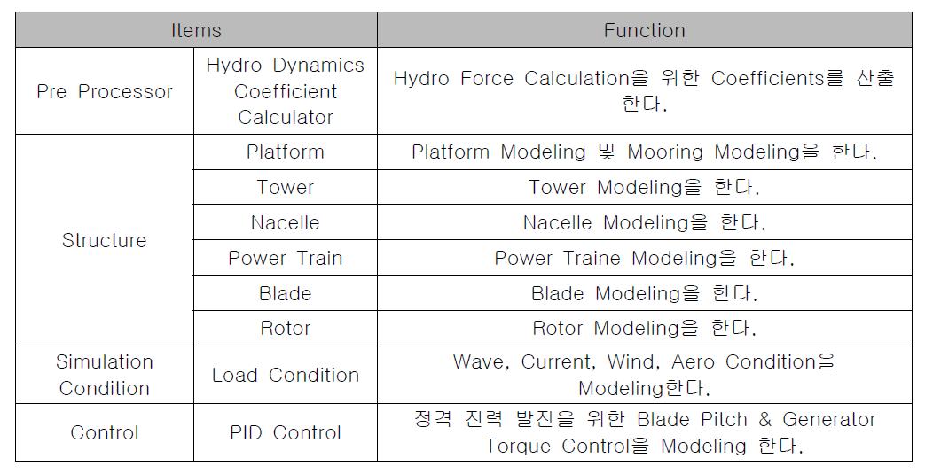 WindHydro GUI Items