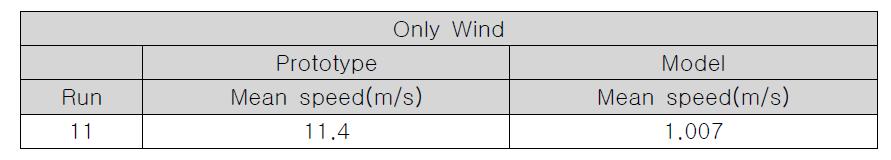 Model Test Condition (Fixed rotor) (2/3