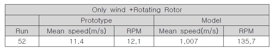 Model Test Condition (Rotating rotor) (4/4)