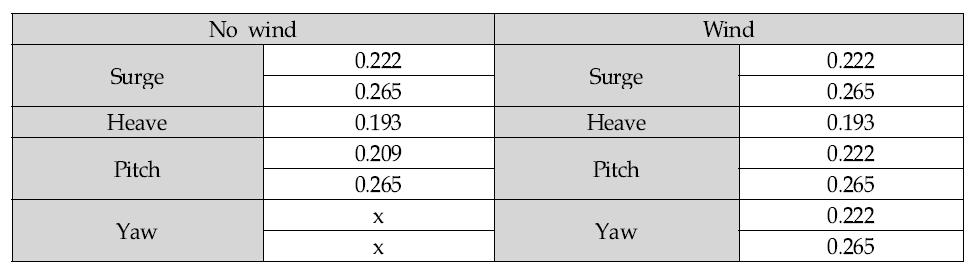 Natural Frequency (1/2)