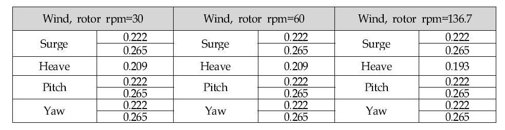 Natural Frequency (2/2)