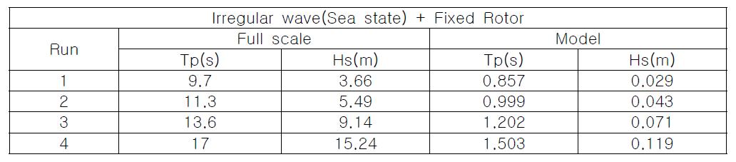 LC04 Only Irregular Waves