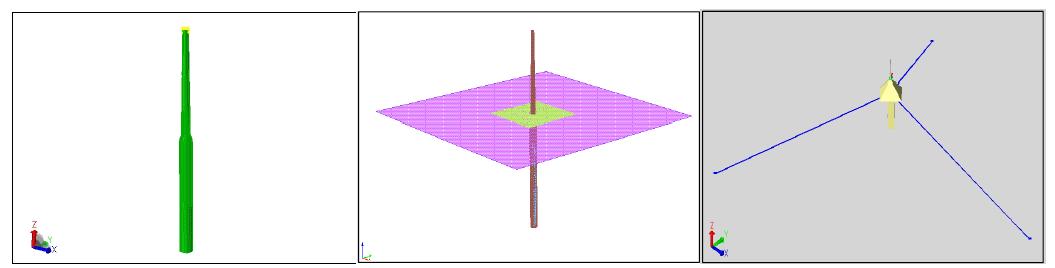 Hydrodyanmic analysis by SESAM