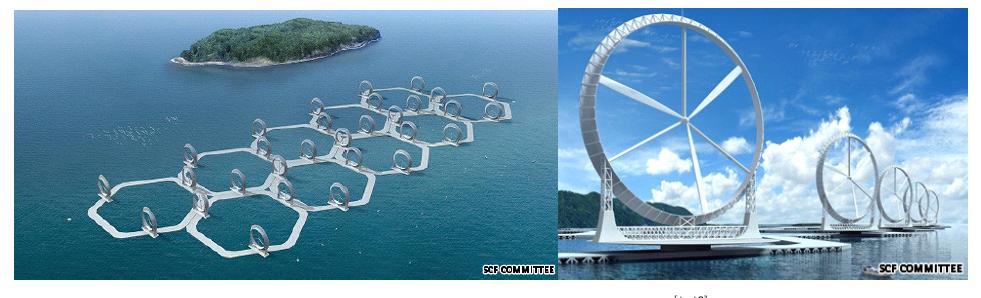 Floating Wind Lens Farm 개념도