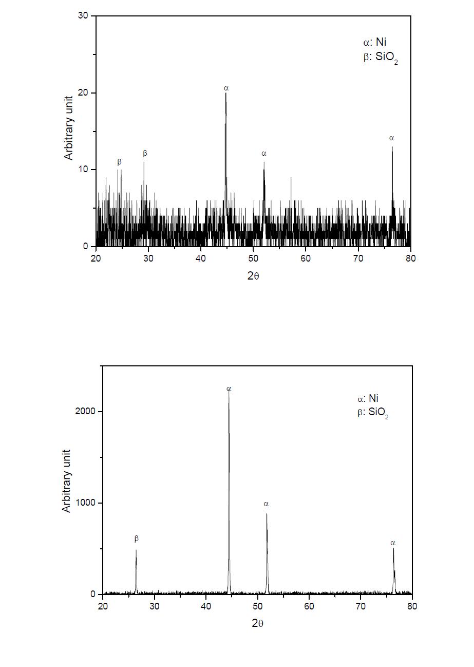산화(위), 질소분위기(아래)에서 소결한 MK-Ni 시편의 XRD 데이터