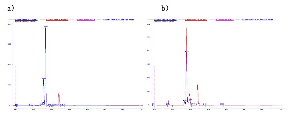 FPLC 분석을 통한 KJ oligoalginate lyase 생산물 확인