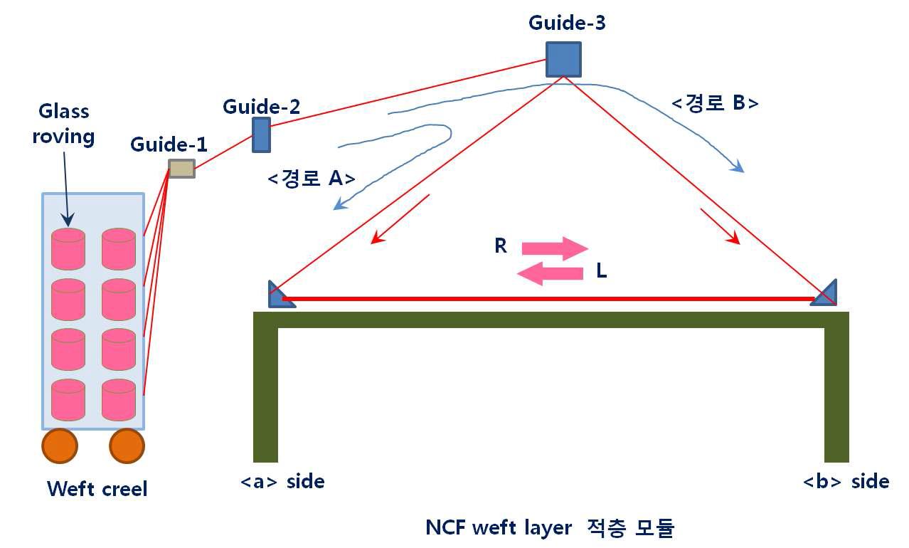 원사 투입 시, 장력 조정 개념도