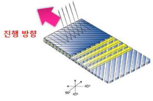 3축 직물 스티칭