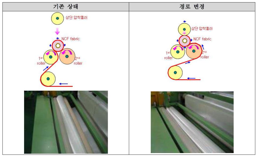 압착 롤러에 의한 공정 개선