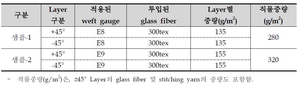 최저중량 NCF 직물 사양