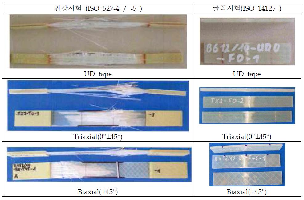 주요 NCF 직물의 물성 시험 후의 외관