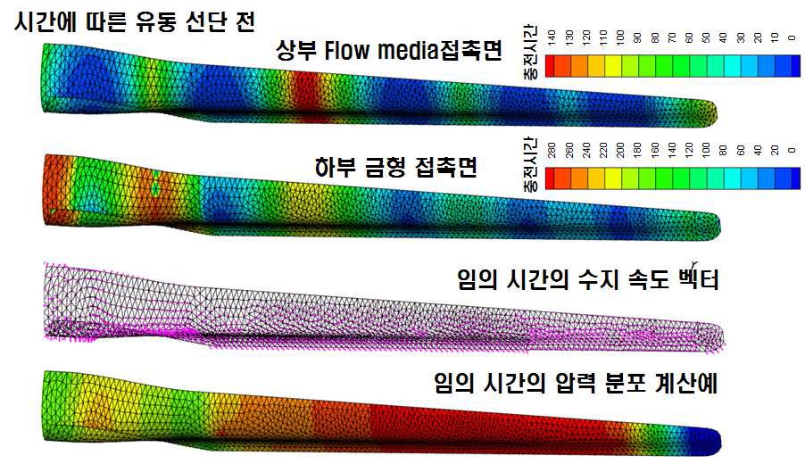 유동 해석 결과 : 수지 충전 시간 예측치