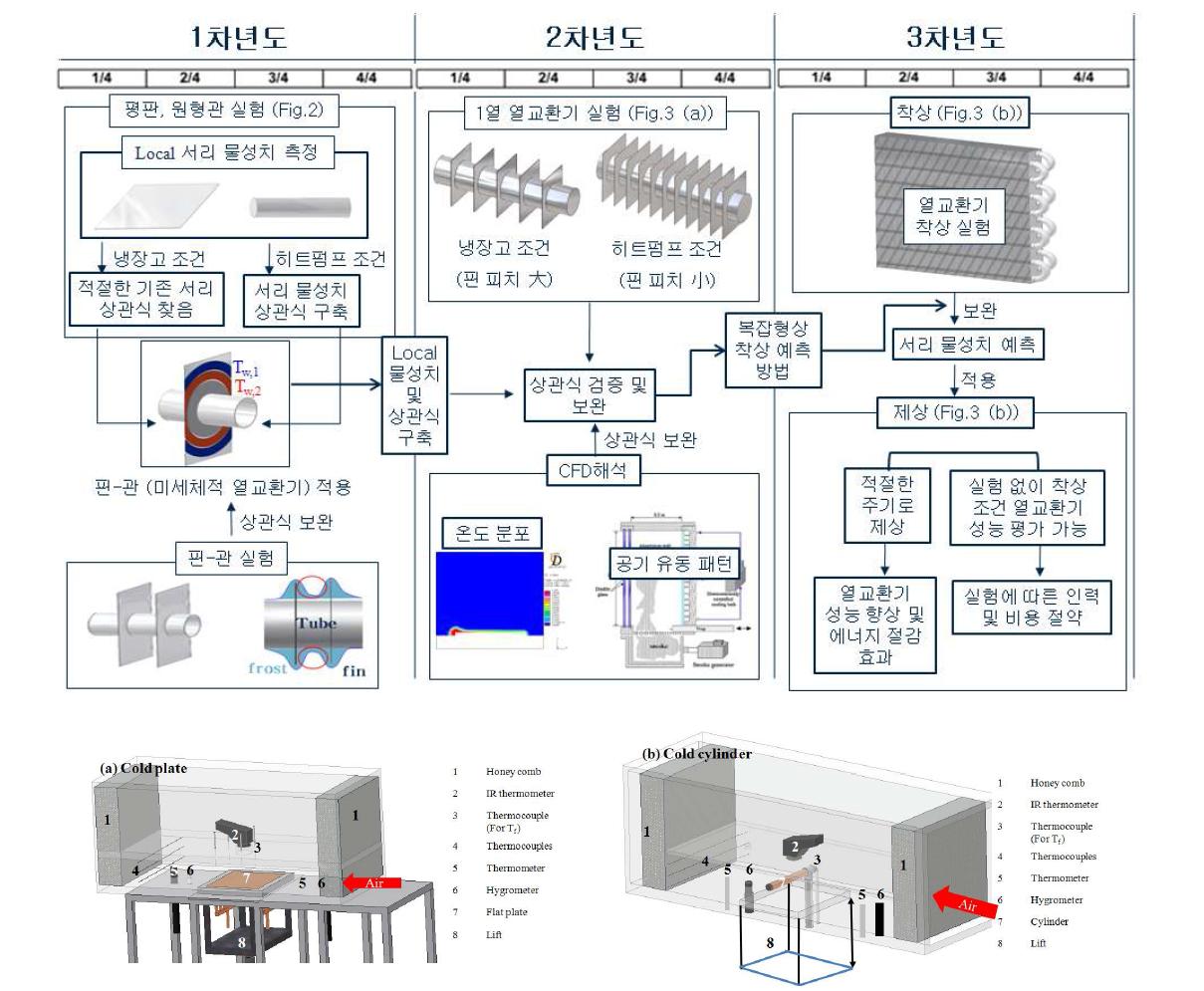 Schematic diagram of test section for cold plate and cylinder