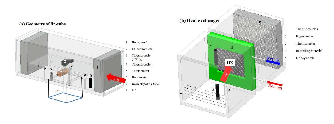 Schematic diagram of test section for geometry of fin-tube and heat exchanger