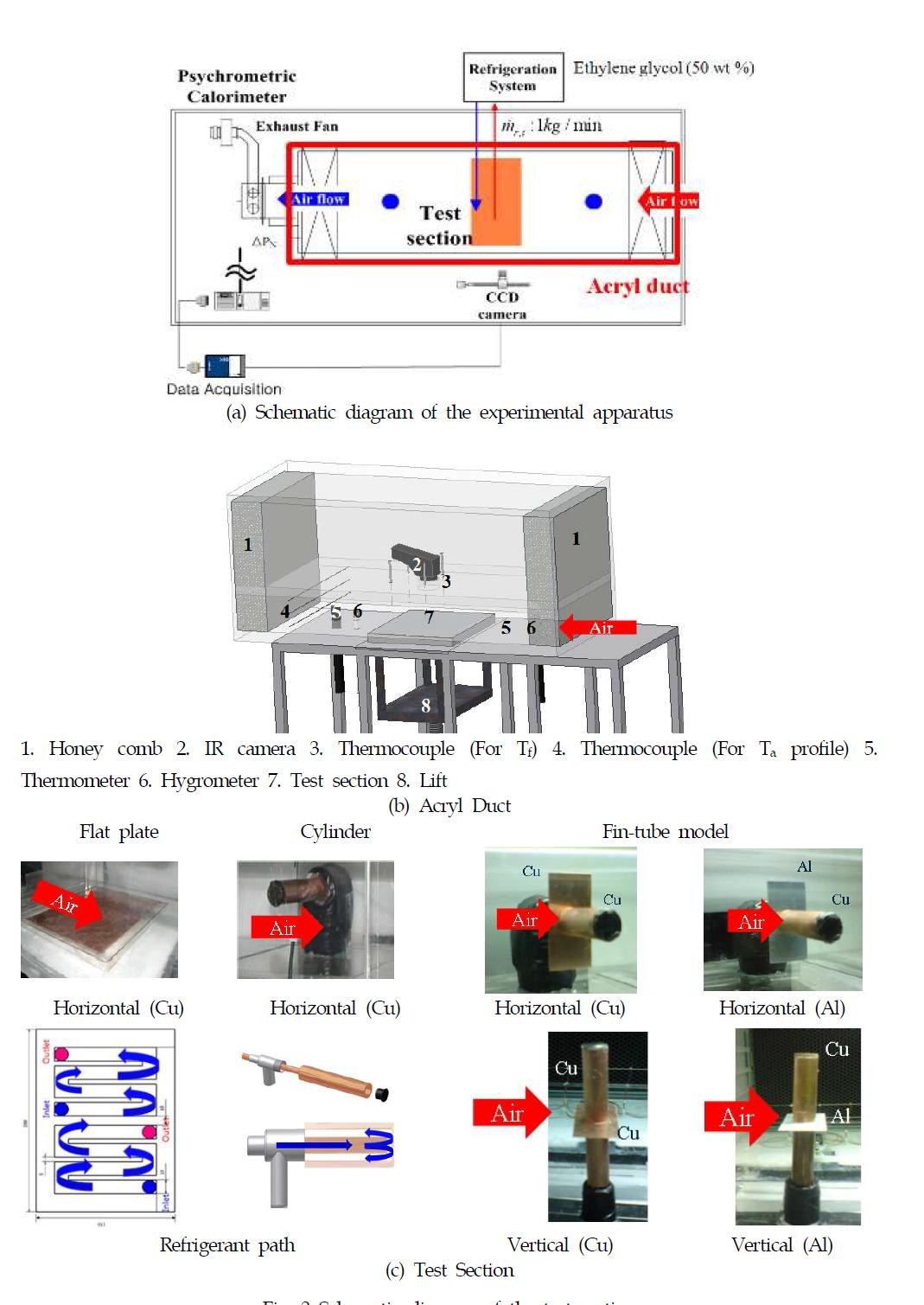 Schematic diagram of the test section