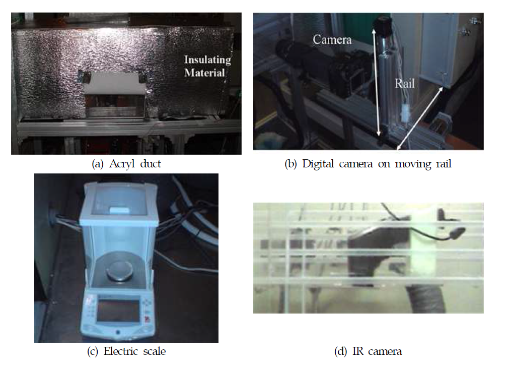 Photograph of experimental devices