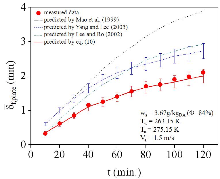 Comparison of the predicted average frost thickness with the literatures(11~13) on cold plate under frosting condition of heat pump