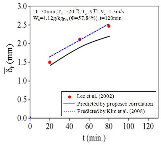 Comparison of the predicted frost thickness by proposed correlation with the values predicted by Kim et al.(21) and data by Lee et al.(22) under freezer condition